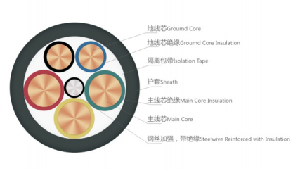 Rubber Sheathed Flexible Cable