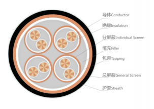 Instrumentation Cable