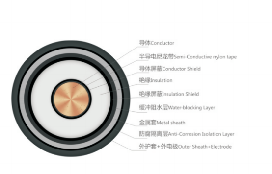 Rated Voltage 66～500kV XLPE Insulated Power Cable